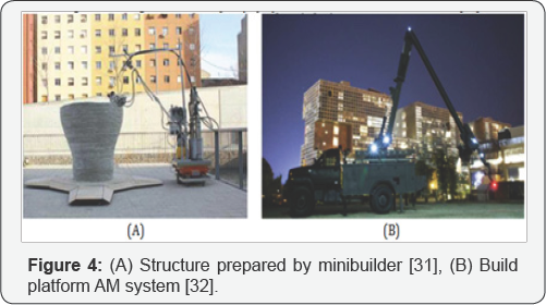 Click here to view Large Figure 4