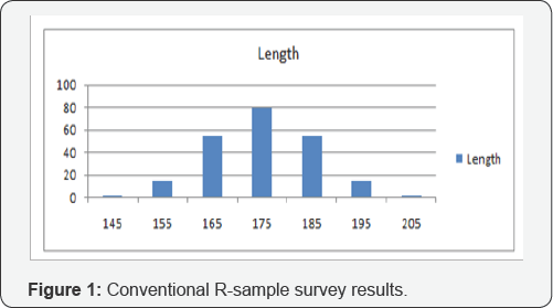 Click here to view Large Figure 1: