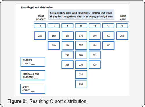 Click here to view Large Figure 2