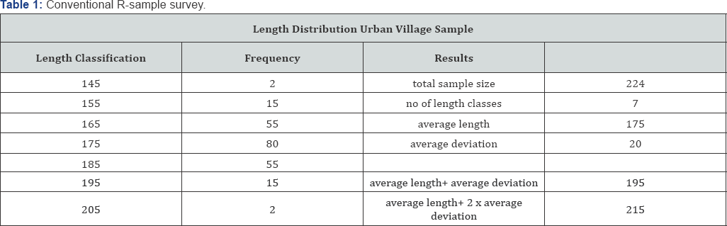 Click here to view Large Table 1: