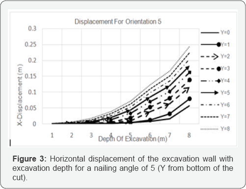 Click here to view Large Figure 3