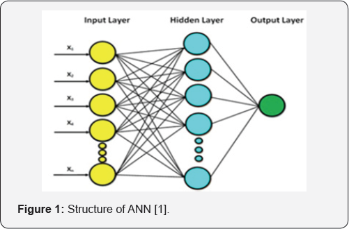 Click here to view Large Figure 1