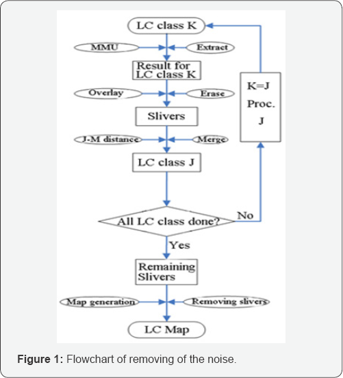 Click here to view Large Figure 1
