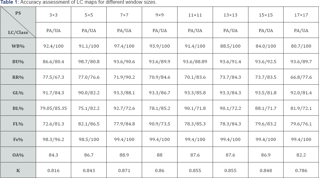 Click here to view Large Table 1