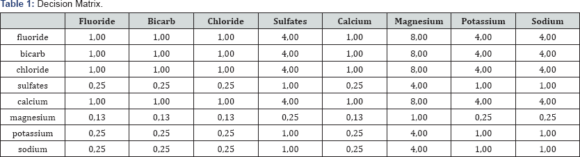 Click here to view Large Table 1