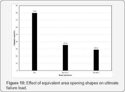 Click here to view Large Figure 10