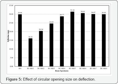 Click here to view Large Figure 5