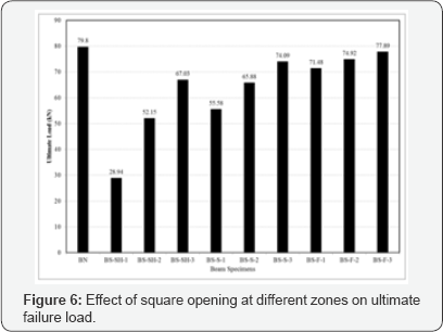 Click here to view Large Figure 6