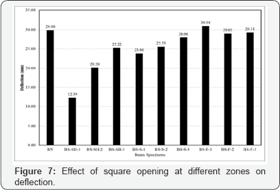Click here to view Large Figure 7