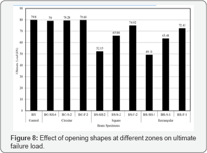 Click here to view Large Figure 8