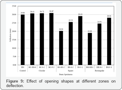 Click here to view Large Figure 9