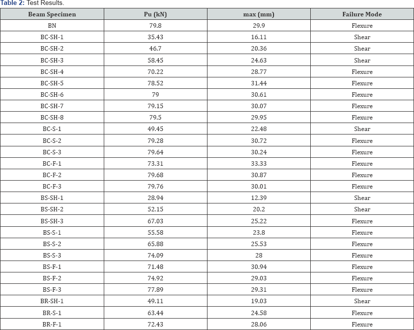 Click here to view Large Table 2