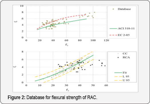 Click here to view Large Figure 2