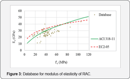 Click here to view Large Figure 3