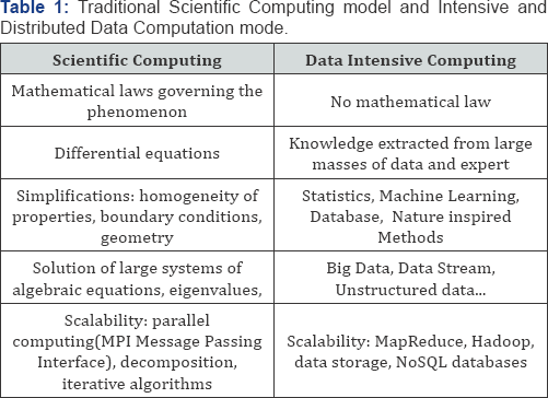 Click here to view Large Table 1