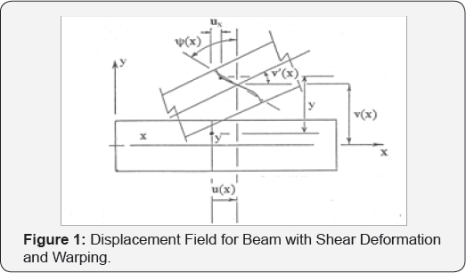 Click here to view Large Figure 1