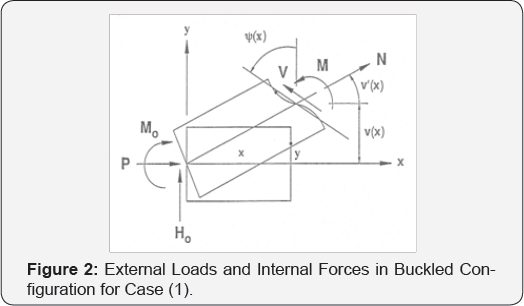 Click here to view Large Figure 2
