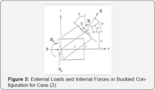 Click here to view Large Figure 3