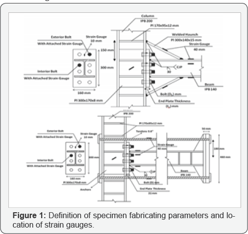 Click here to view Large Figure 1