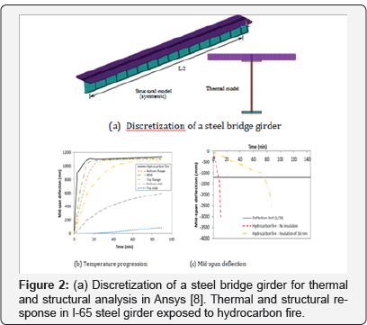 Click here to view Large Figure 2