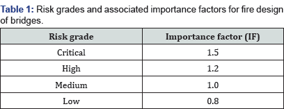 Click here to view Large Table 1