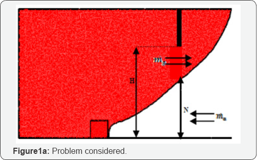 Click here to view Large Figure 1