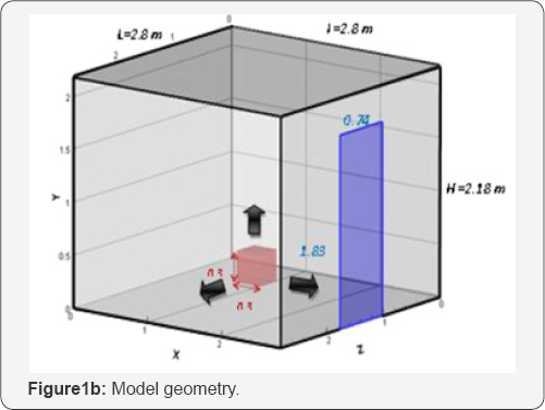 Click here to view Large Figure 1