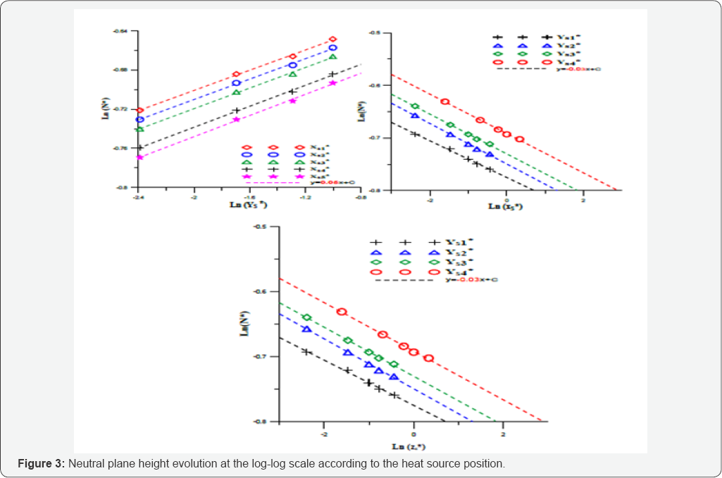 Click here to view Large Figure 1
