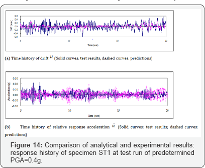 Click here to view Large Figure 14