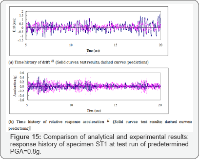 Click here to view Large Figure 15