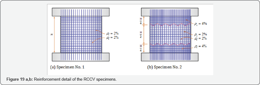 Click here to view Large Figure 19
