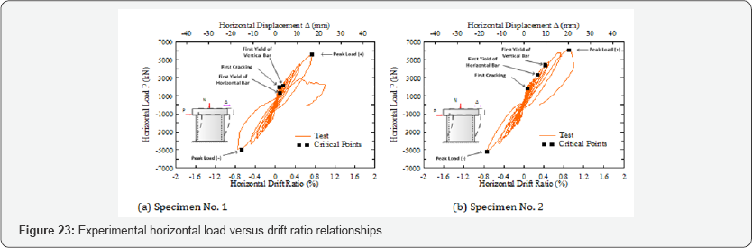 Click here to view Large Figure 23