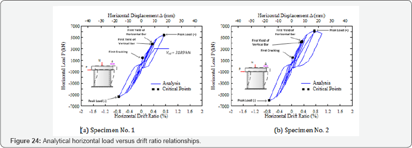 Click here to view Large Figure 24