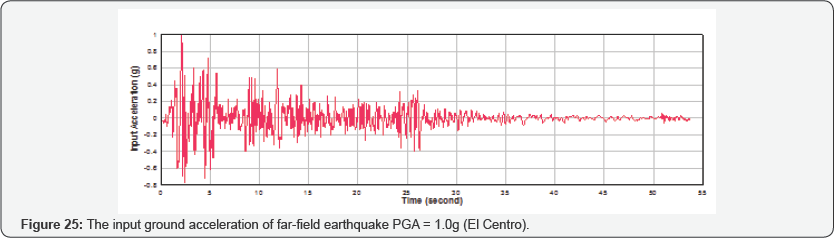 Click here to view Large Figure 25