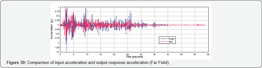 Click here to view Large Figure 30