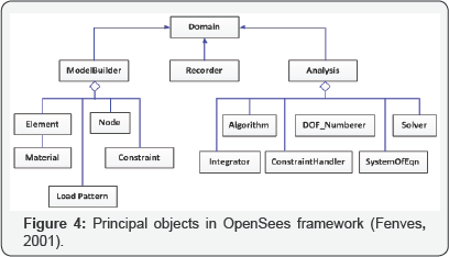 Click here to view Large Figure 4
