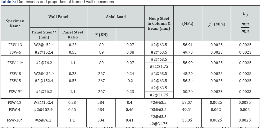 Click here to view Large Table 3