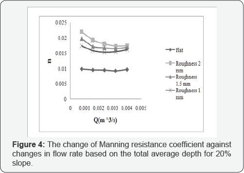 Click here to view Large Figure 4