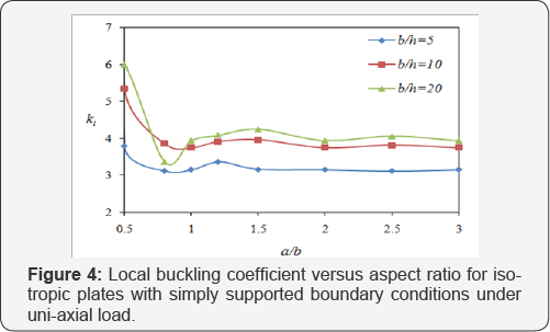 Click here to view Large Figure 4
