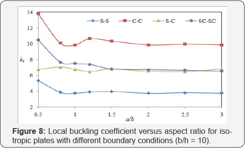 Click here to view Large Figure 8
