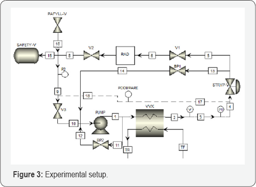 Click here to view Large Figure 3