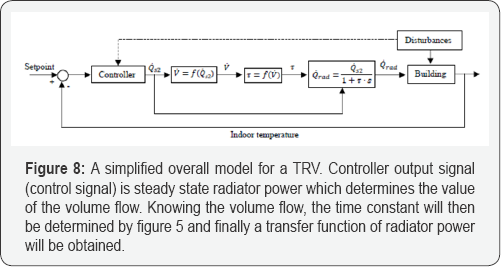 Click here to view Large Figure 8