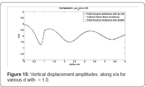 Click here to view Large Figure 1