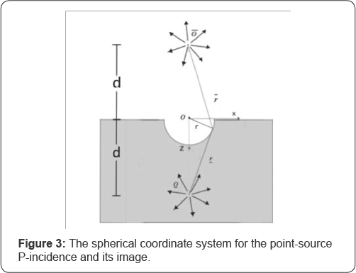 Click here to view Large Figure 3