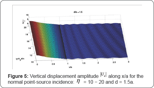Click here to view Large Figure 1
