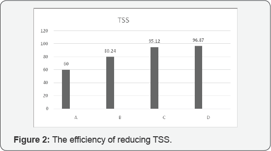 Click here to view Large Figure 2