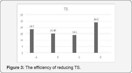 Click here to view Large Figure 3