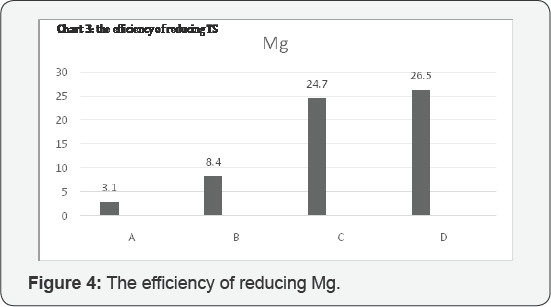 Click here to view Large Figure 4