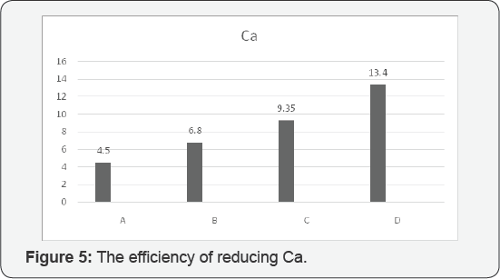 Click here to view Large Figure 5