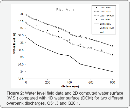 Click here to view Large Figure 2
